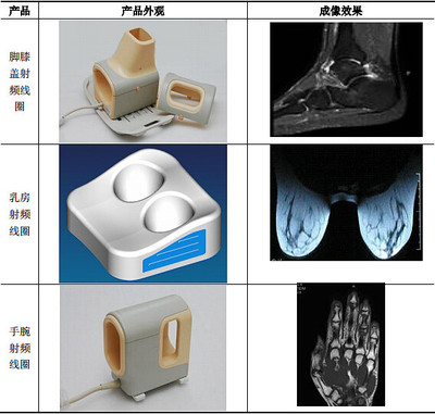 随记5:#医疗器械# MRI